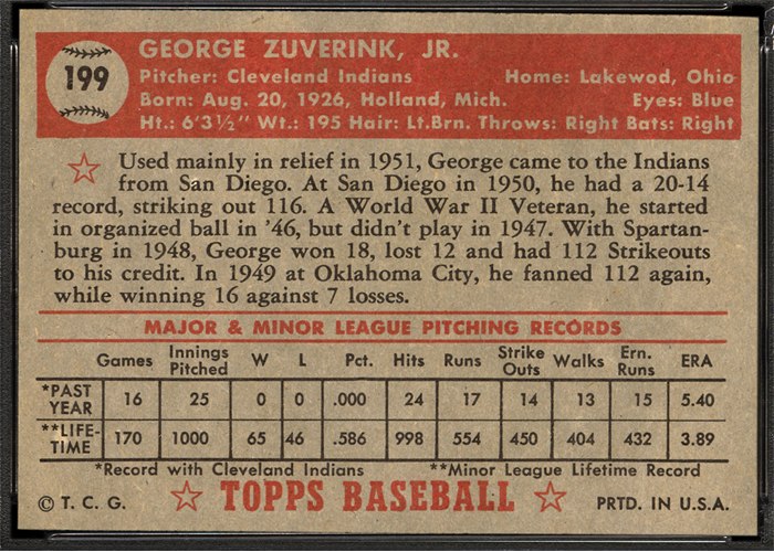 1952 Topps #199 George Zuverink (back)