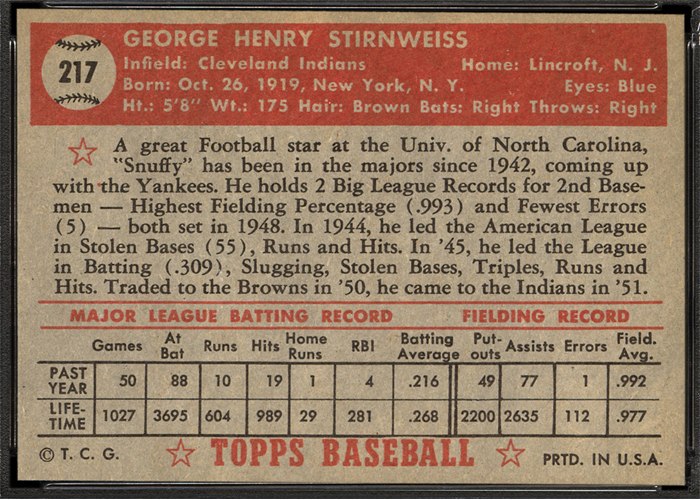 1952 Topps #217 George Stirnweiss (back)