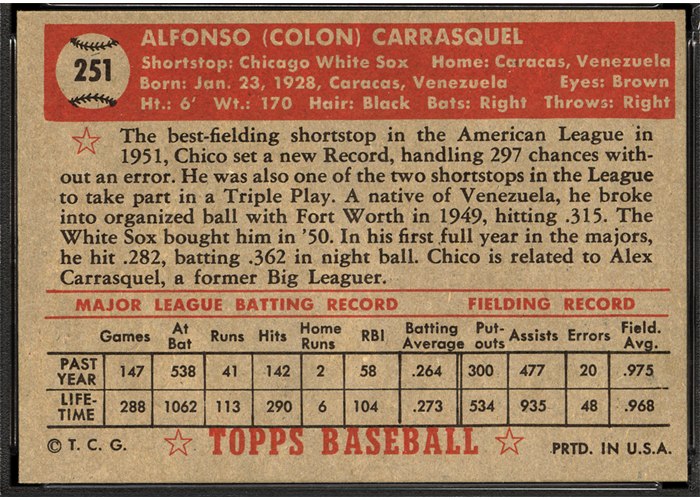 1952 Topps #251 Chico Carrasquel (back)