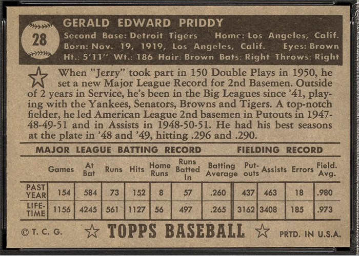 1952 Topps #28 Jerry Priddy (back)