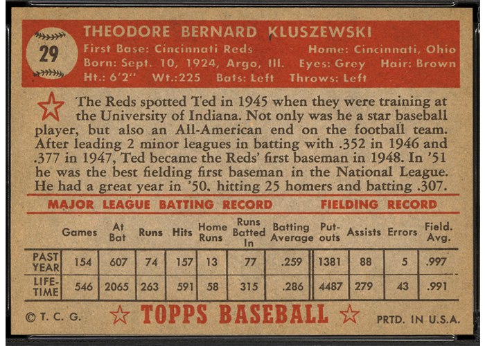 1952 Topps #29 Ted Kluszewski (back)