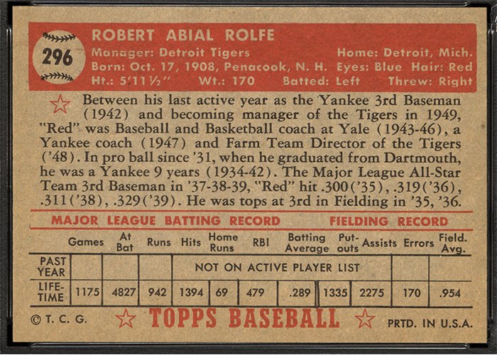 1952 Topps #296 Red Rolfe (back)