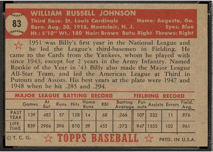 1952 Topps #83 Billy Johnson (back)