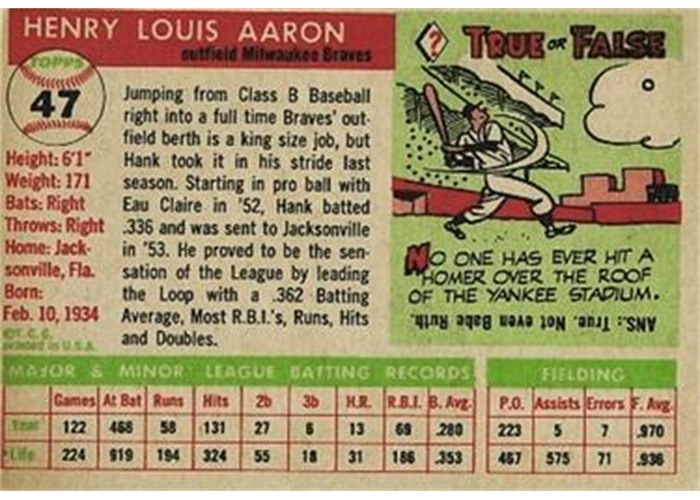 1955 Topps #47 Hank Aaron (back)