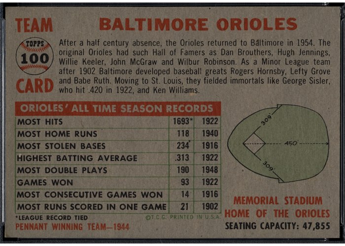 1956 Topps #100 Baltimore Orioles Team (back)