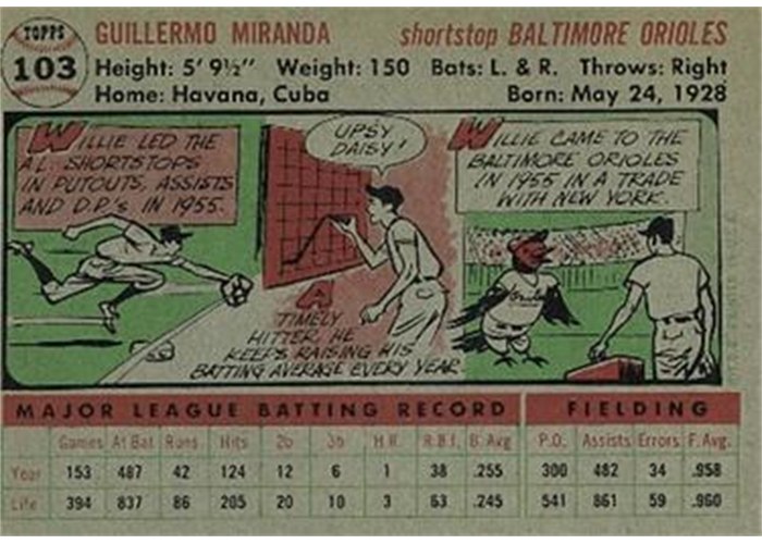 1956 Topps #103 Willy Miranda (back)