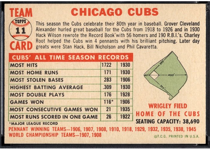 1956 Topps #11 Chicago Cubs Team (back)