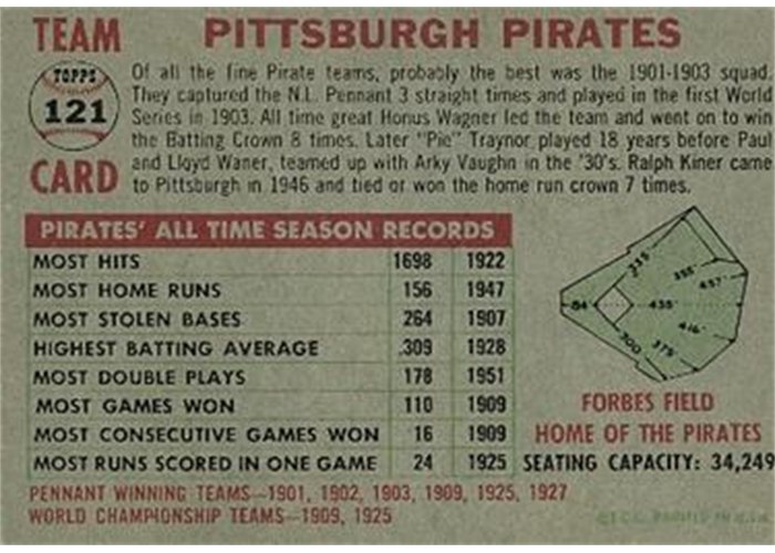 1956 Topps #121 Pittsburgh Pirates Team (back)
