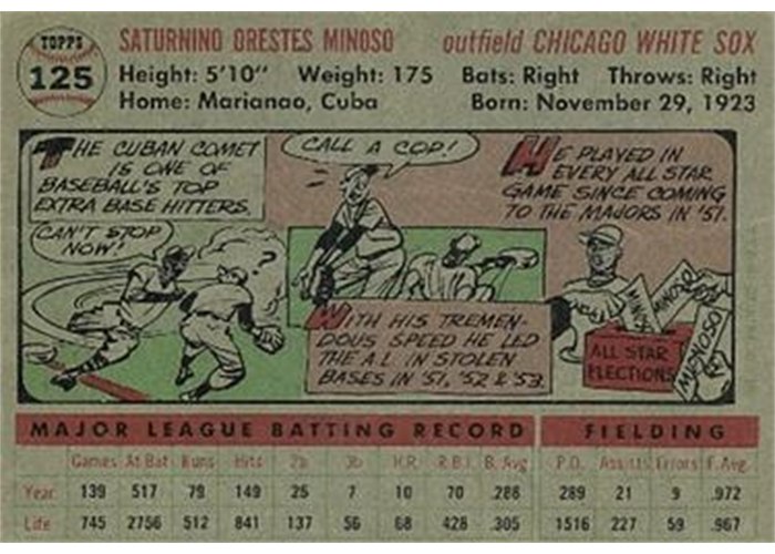 1956 Topps #125 Minnie Minoso (back)