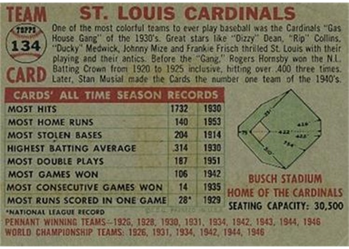 1956 Topps #134 St. Louis Cardinals Team (back)