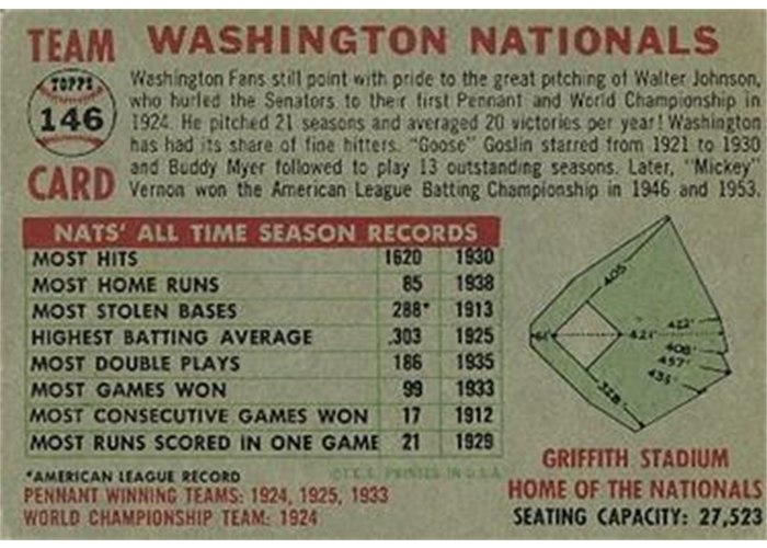 1956 Topps #146 Washington Nationals Team (back)
