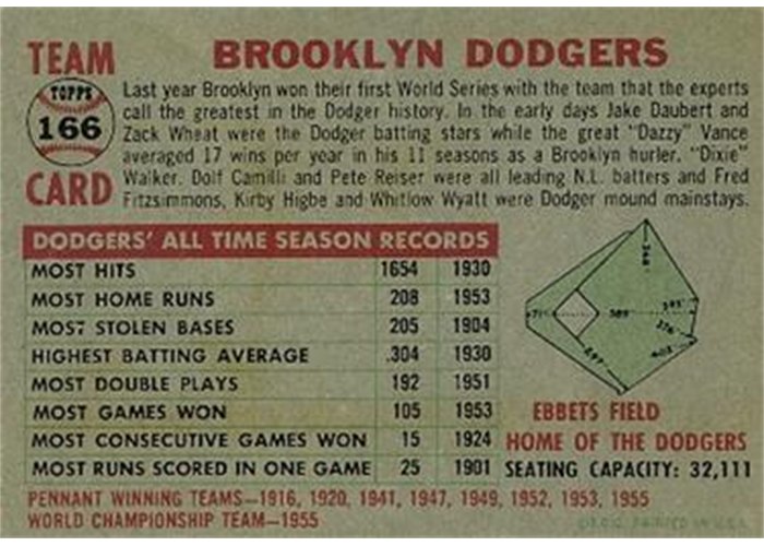 1956 Topps #166 Brooklyn Dodgers Team (back)