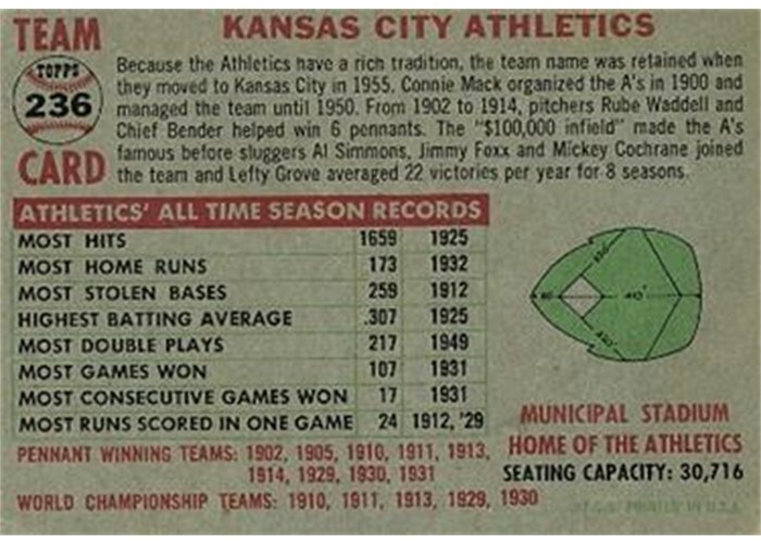 1956 Topps #236 Kansas City Athletics Team (back)