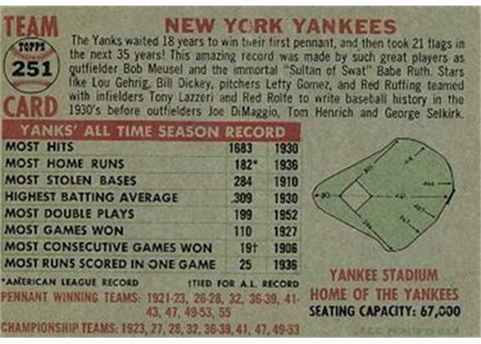 1956 Topps #251 New York Yankees Team (back)