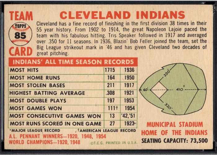 1956 Topps #85 Cleveland Indians Team (back)