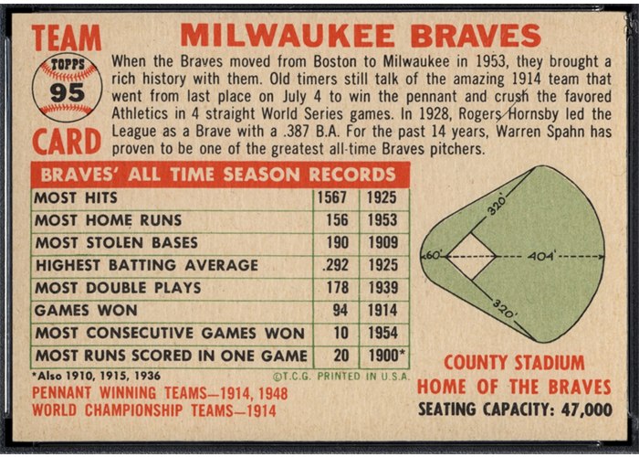 1956 Topps #95 Milwaukee Braves Team (back)