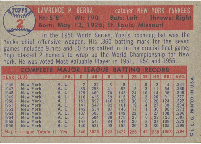 1957 Topps #2 Yogi Berra, New York Yankees card back