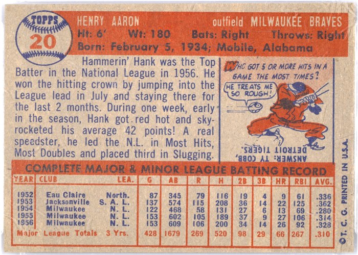 1957 Topps #20 Hank Aaron, Milwaukee Braves card back
