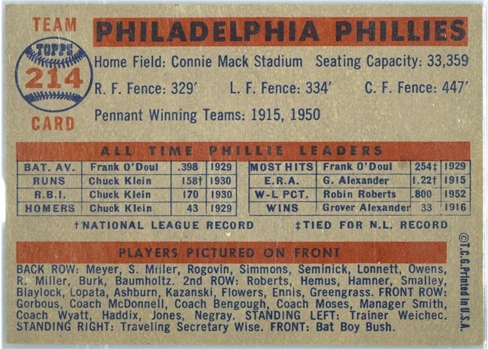 1957 Topps #214 Philadelphia Phillies, Philadelphia Phillies card back