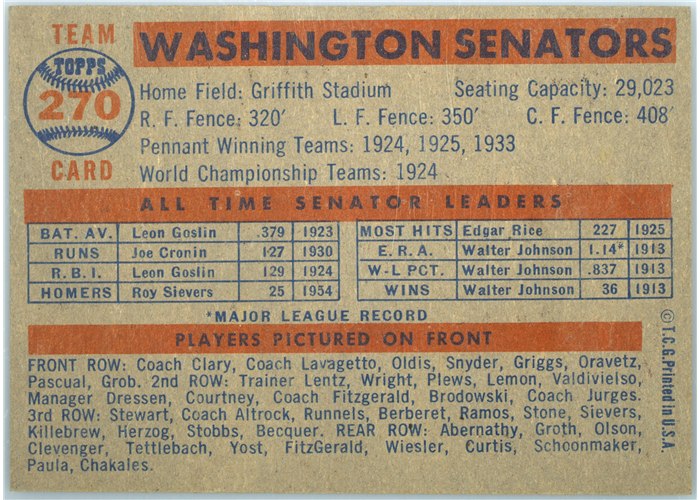 1957 Topps #270 Washington Senators, Washington Senators card back
