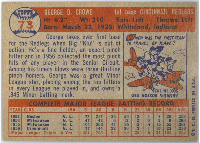 1957 Topps #73 George Crowe, Cincinnati Redlegs card back