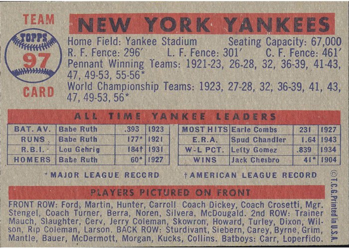 1957 Topps #97 New York Yankees, New York Yankees card back