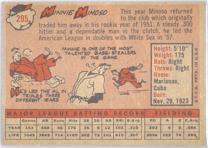 1958 Topps #295 Minnie Minoso, Cleveland Indians card back