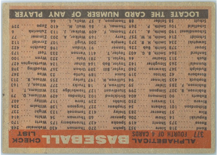 1958 Topps #377 Milwaukee Braves Team, Milwaukee Braves card back