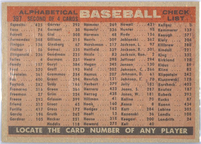 1958 Topps #397 Detroit Tigers Team, Detroit Tigers card back