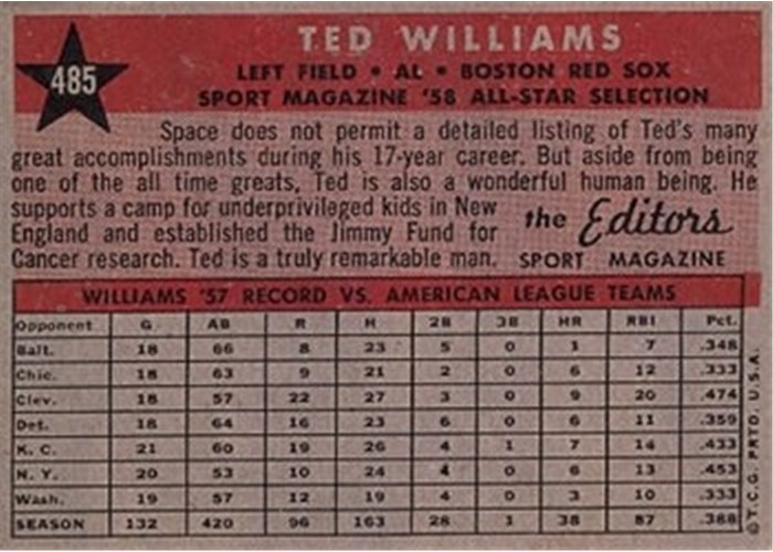 1958 Topps #485 Ted Williams, Boston Red Sox card back