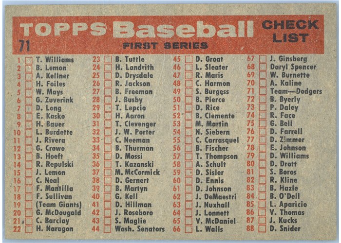 1958 Topps #71 Los Angeles Dodgers Team, Los Angeles Dodgers card back
