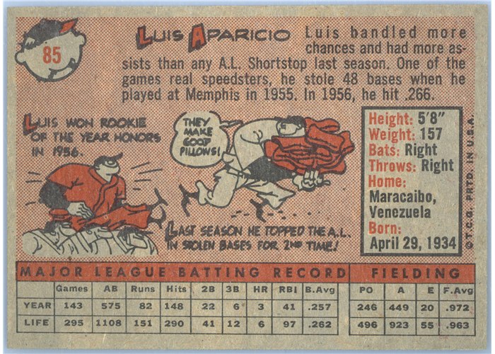 1958 Topps #85 Luis Aparicio, Chicago White Sox card back