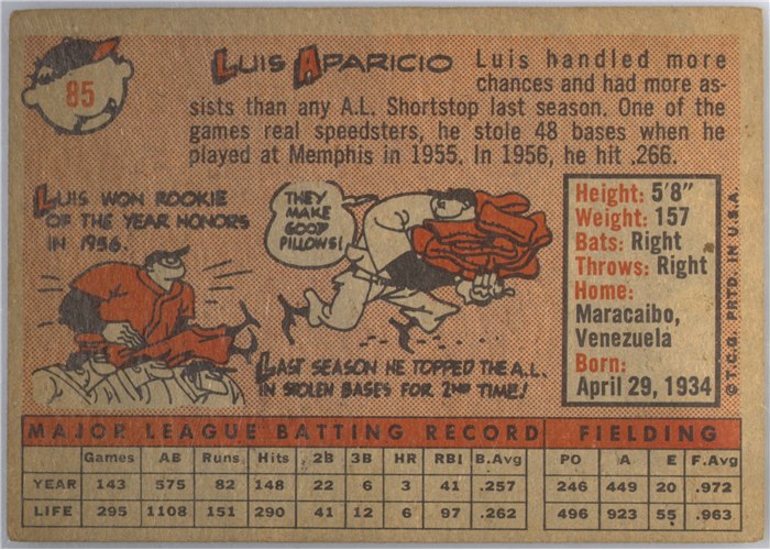 1958 Topps #85B Luis Aparicio, Chicago White Sox, Yellow Team variation card back