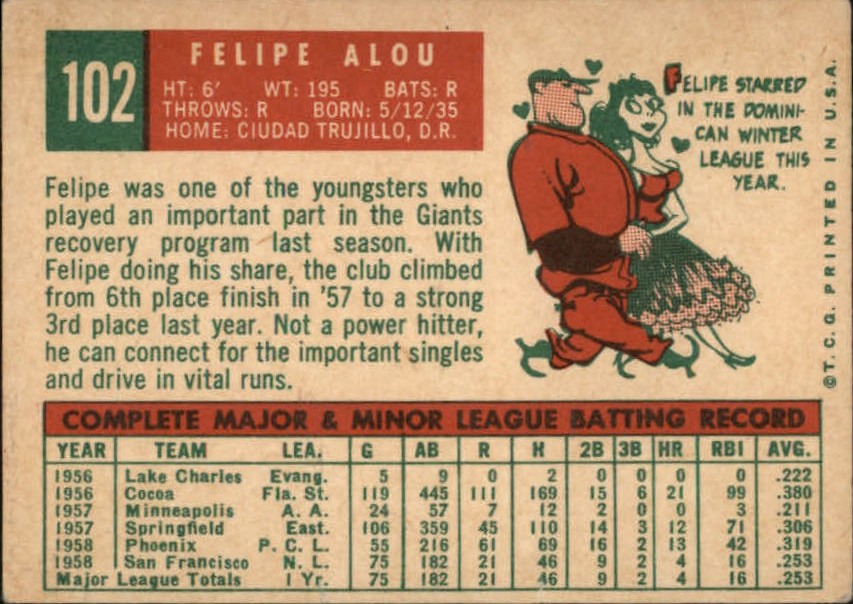 1959 Topps #102 Felipe Alou (back)