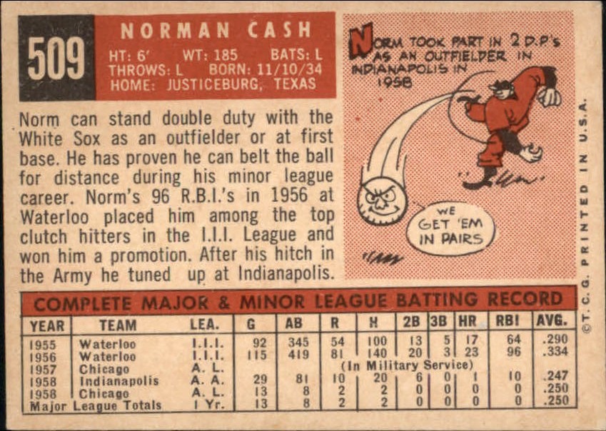 1959 Topps #509 Norm Cash (back)