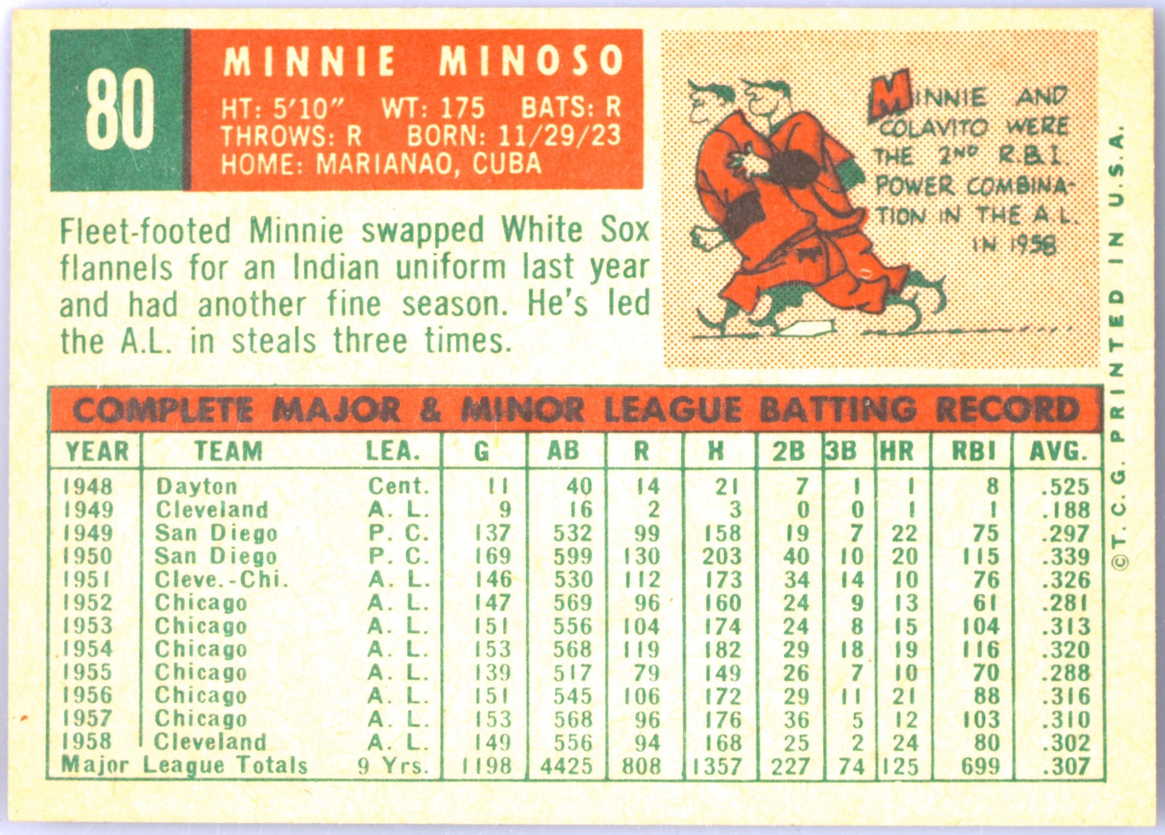 1959 Topps #80 Minnie Minoso (back)