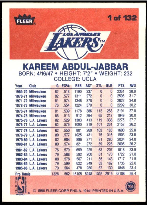 1986-87 Fleer #1 Kareem Abdul-Jabbar card back