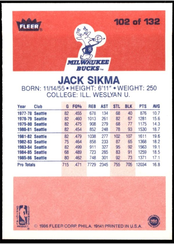 1986-87 Fleer #102 Jack Sikma card back