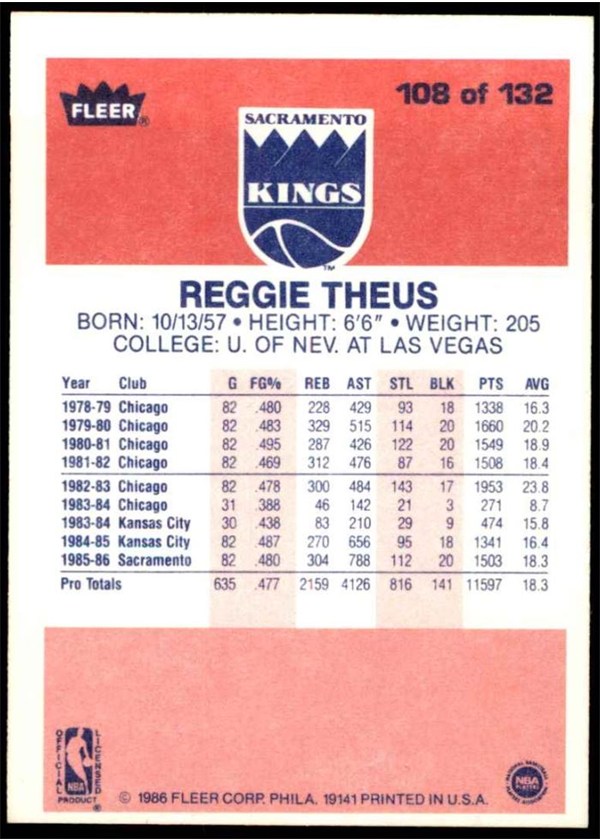 1986-87 Fleer #108 Reggie Theus card back