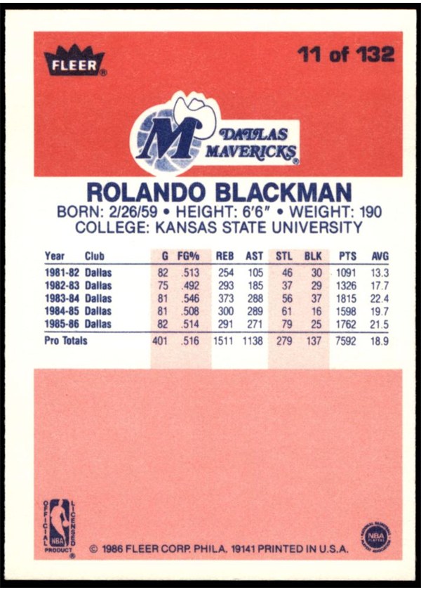 1986-87 Fleer #11 Rolando Blackman card back
