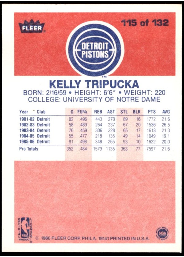 1986-87 Fleer #115 Kelly Tripucka card back