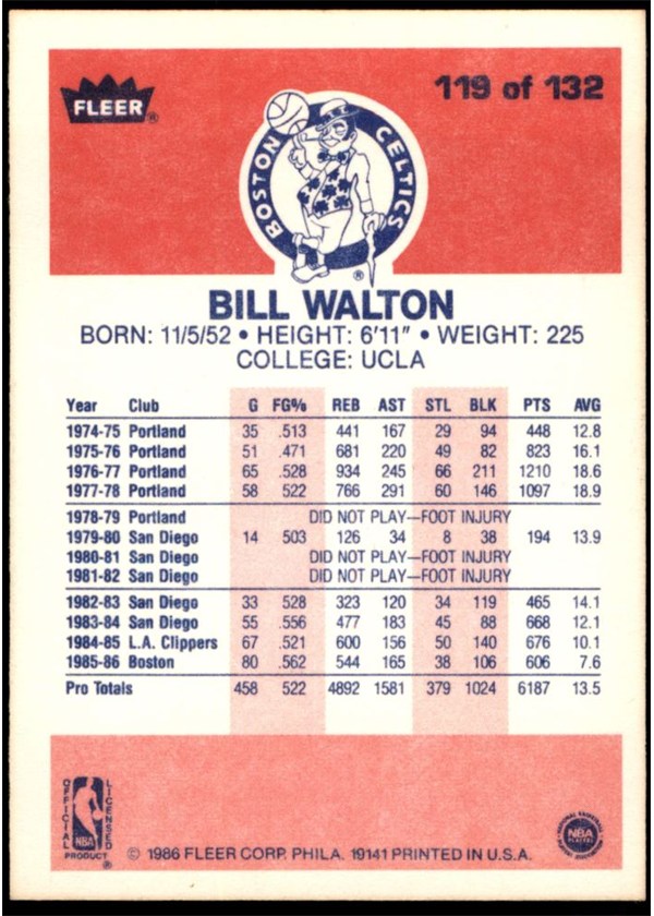 1986-87 Fleer #119 Bill Walton card back
