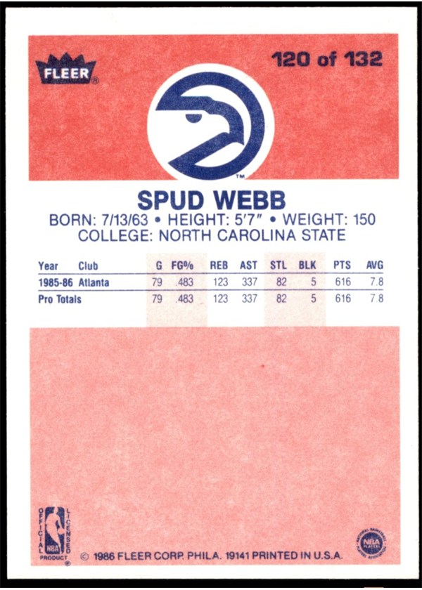 1986-87 Fleer #120 Spud Webb card back