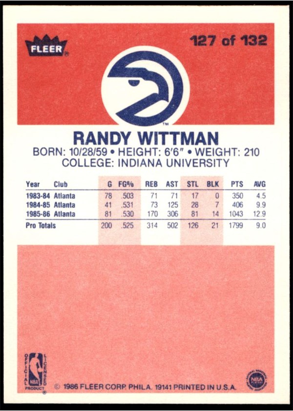 1986-87 Fleer #127 Randy Wittman card back