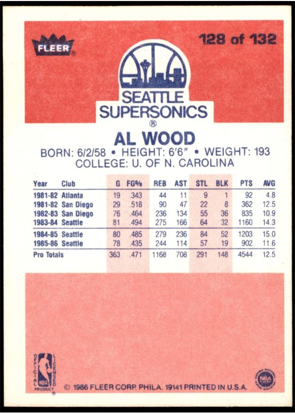 1986-87 Fleer #128 Al Wood card back