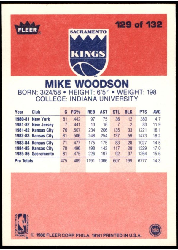1986-87 Fleer #129 Mike Woodson card back