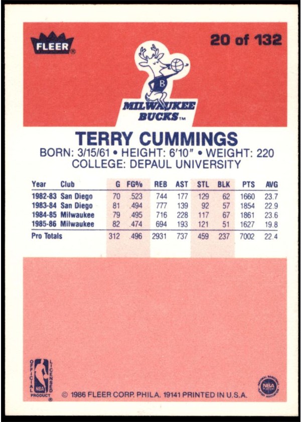 1986-87 Fleer #20 Terry Cummings card back