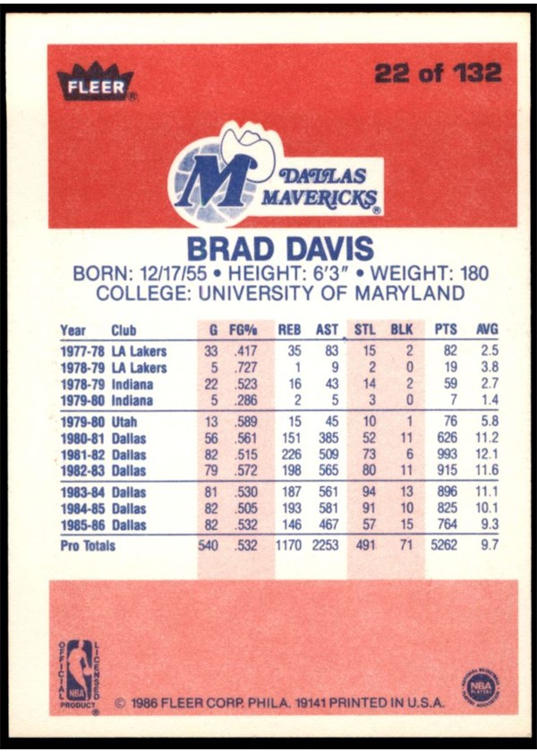 1986-87 Fleer #22 Brad Davis card back