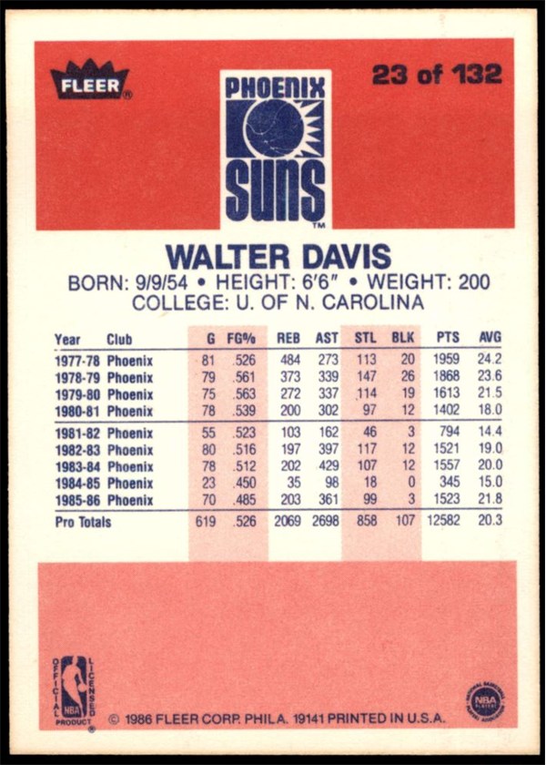 1986-87 Fleer #23 Walter Davis card back