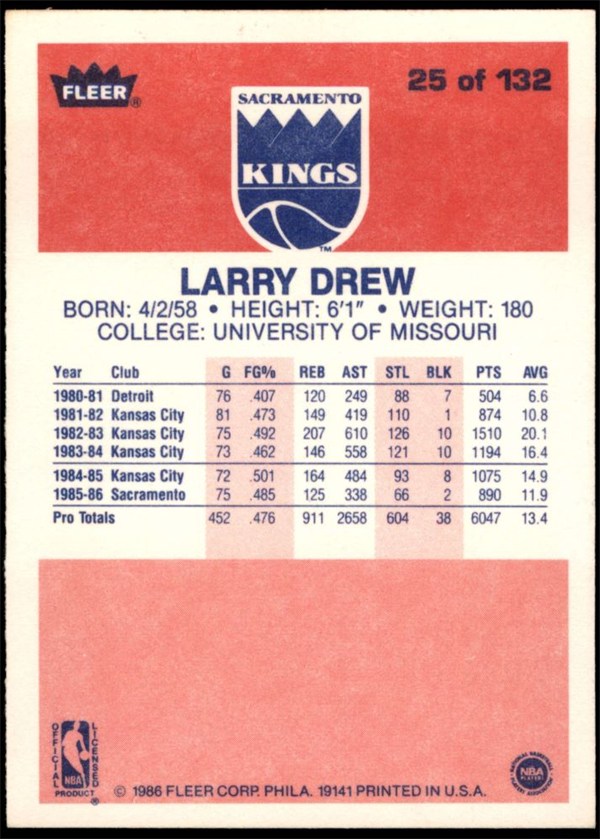 1986-87 Fleer #25 Larry Drew card back